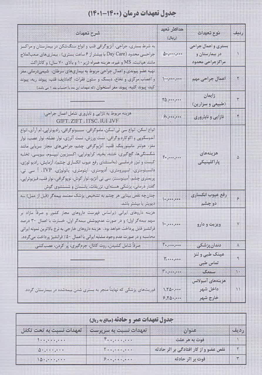 جدول تعهدات بیمه آسیا در سال جدید