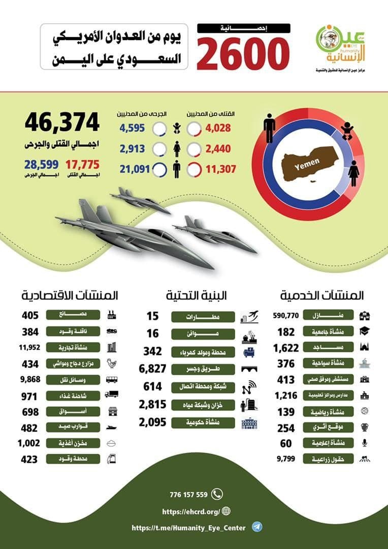 پیامدهای حملات ائتلاف سعودی در ۲۶۰۰ روز تجاوز به یمن+ اینفوگرافی
