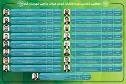 رقابت ۱۷ کاندیدا برای عضویت در شورای هیأتهای مذهبی قم برگزار می شود