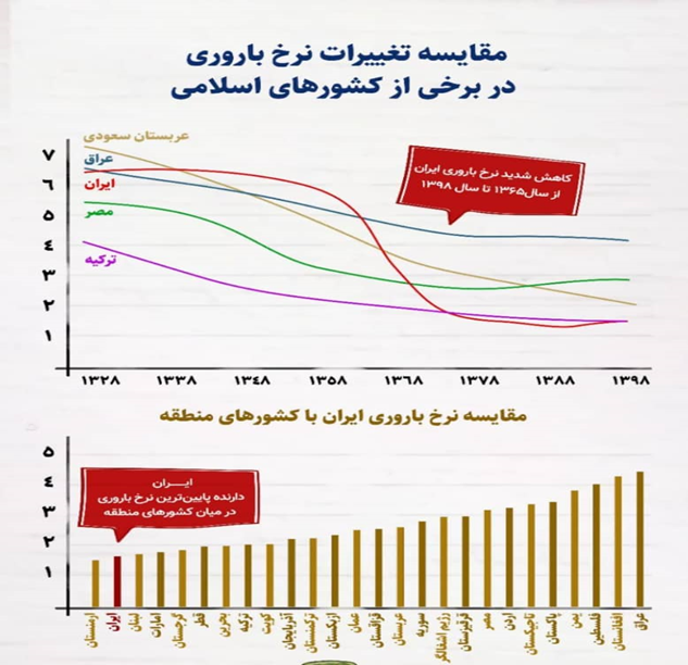 آیا آینده هولناک جمعیتی در پیش است؟