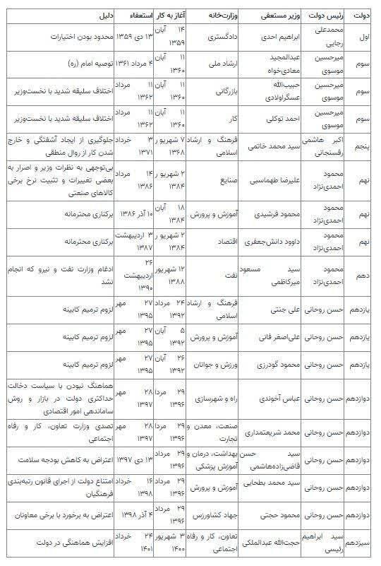 تریبون سیاه‌نمایی برای یک استعفاء