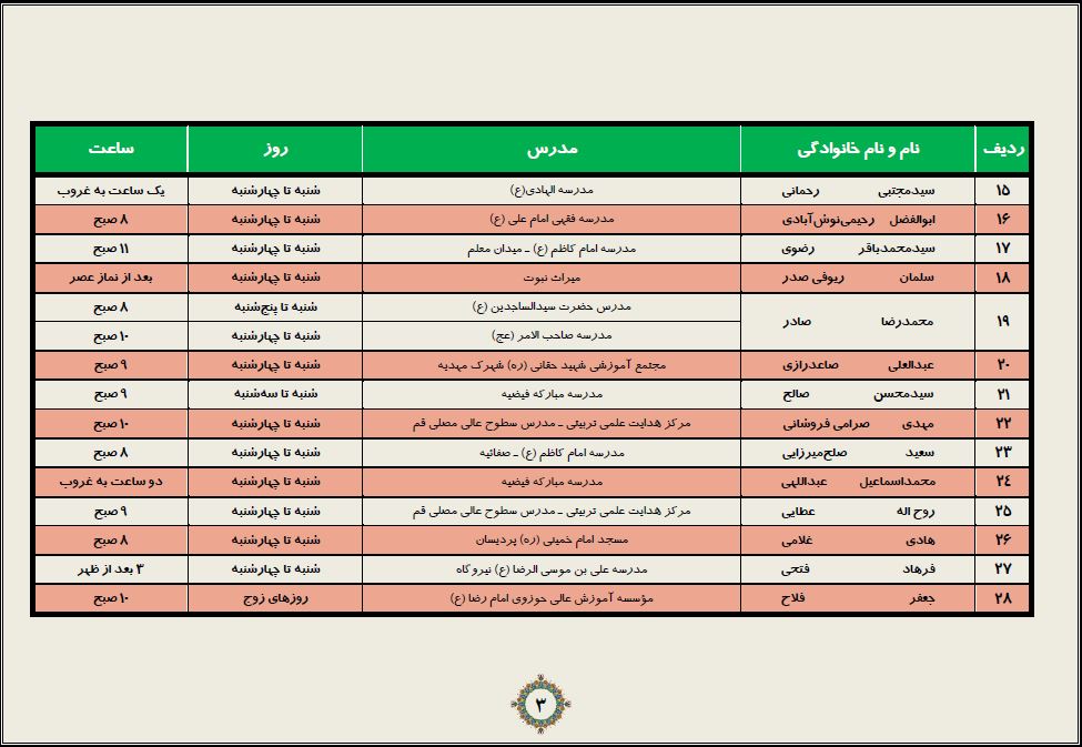 تدریس دروس «اساس الحکومه الاسلامیه» و « ولایه الامر فی عصر الغیبه»+لیست اساتید