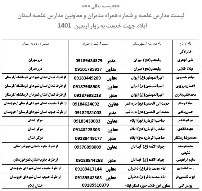 جزئیات مراکز اسکان طلاب زائر اربعین در ۸ استان کشور