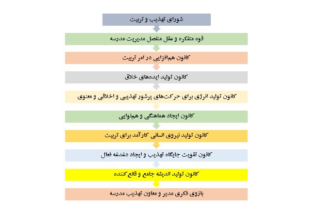 روح وظیفه گرایی در طلاب مشکلات آموزشی را برطرف خواهد کرد