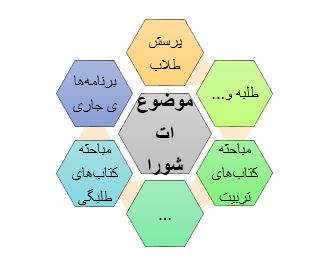 بخش ششم/ ضرورت حضور مشاور تهذیب و تربیت در مدارس علمیه