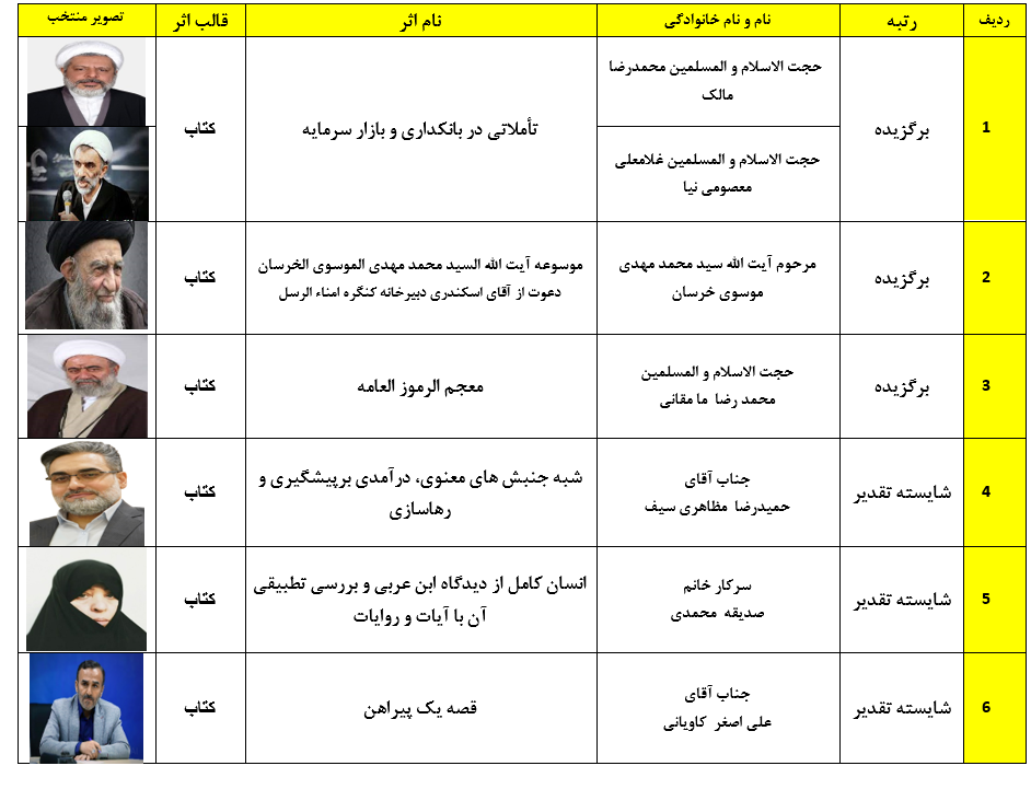 اسامی برگزیدگان همایش کتاب سال و جشنواره مقالات علمی حوزه