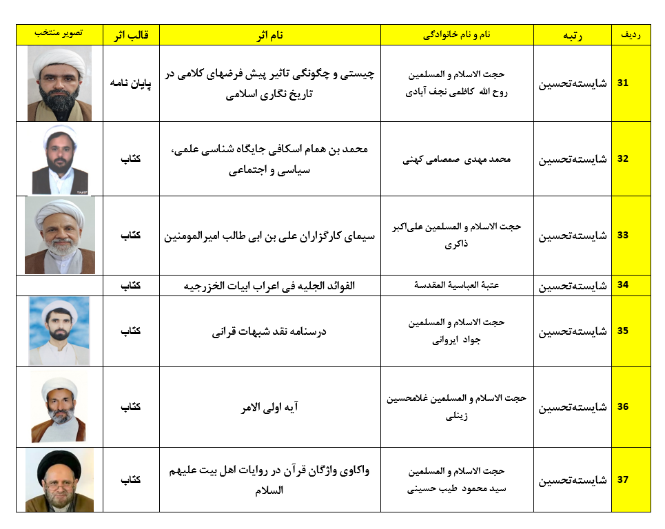 اسامی برگزیدگان همایش کتاب سال و جشنواره مقالات علمی حوزه