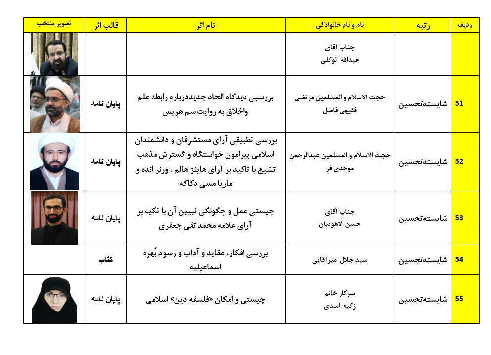 اسامی برگزیدگان همایش کتاب سال و جشنواره مقالات علمی حوزه