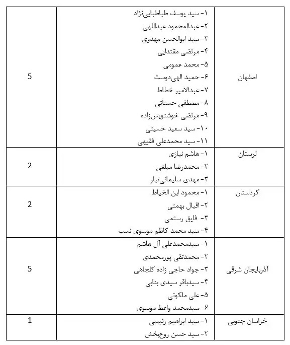 از اعلام اسامی کاندیداهای نهایی خبرگان رهبری تا مناظره ۳۴ نامزد انتخابات مجلس در قم