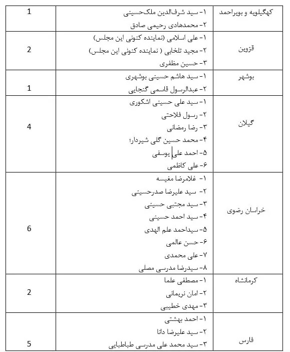 از اعلام اسامی کاندیداهای نهایی خبرگان رهبری تا مناظره ۳۴ نامزد انتخابات مجلس در قم