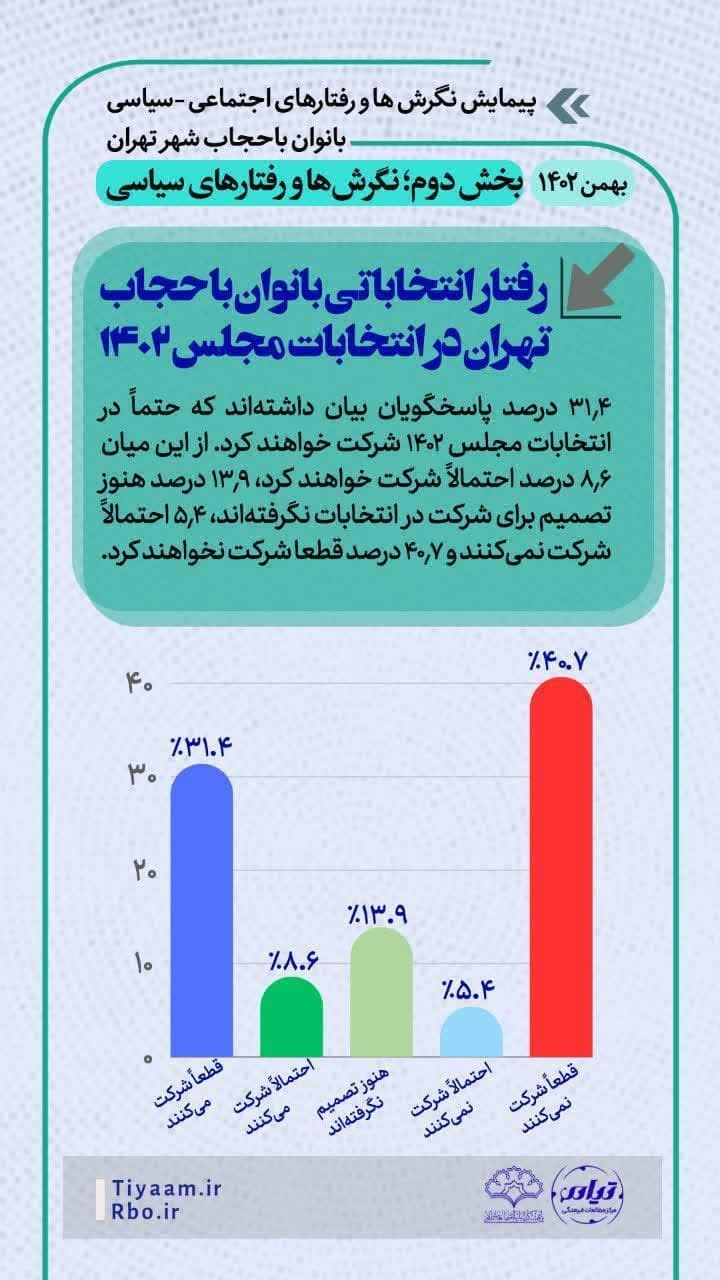 ای بلبل عاشق جز برای شقایق‌ها مخوان