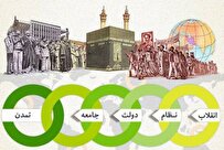 حل مشکلات محیط نظام اسلامی