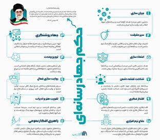 اطلاع نگاشت | حکم جهاد رسانه‌ای