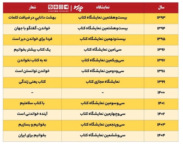 این شعارها ما را کتابخوان‌تر نکرد!