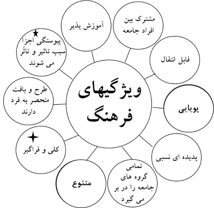 نقشه راه و ایده تحولی در فرهنگ نداریم