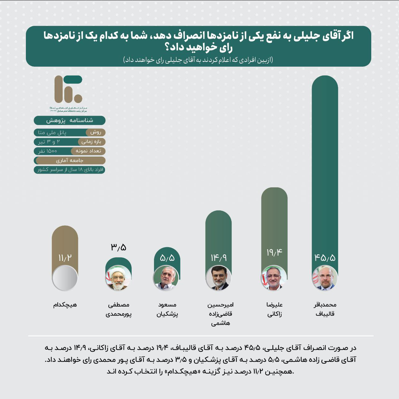 جر و بحث لفظی شدید هاشمی و خضریان/ تفاهم احتمالی پورمحمدی و پزشکیان
