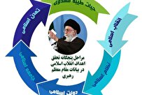 تمدن اسلامی از منظر رهبر معظم انقلاب