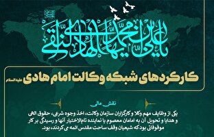 اطلاع نگاشت | کارکرد‌های شبکه وکالت امام هادی