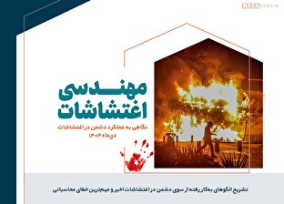 اطلاع نگاشت | مهندسی اغتشاشات