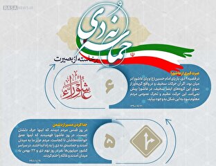 اطلاع نگاشت | حماسه‌ای برخاسته از بصیرت