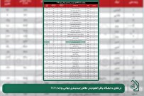 ارتقای دانشگاه باقرالعلوم در نظام رتبه‌بندی جهانی