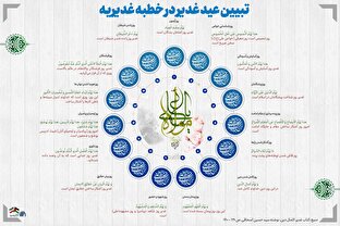 اطلاع نگاشت | تبیین عید غدیر در خطبه غدیریه