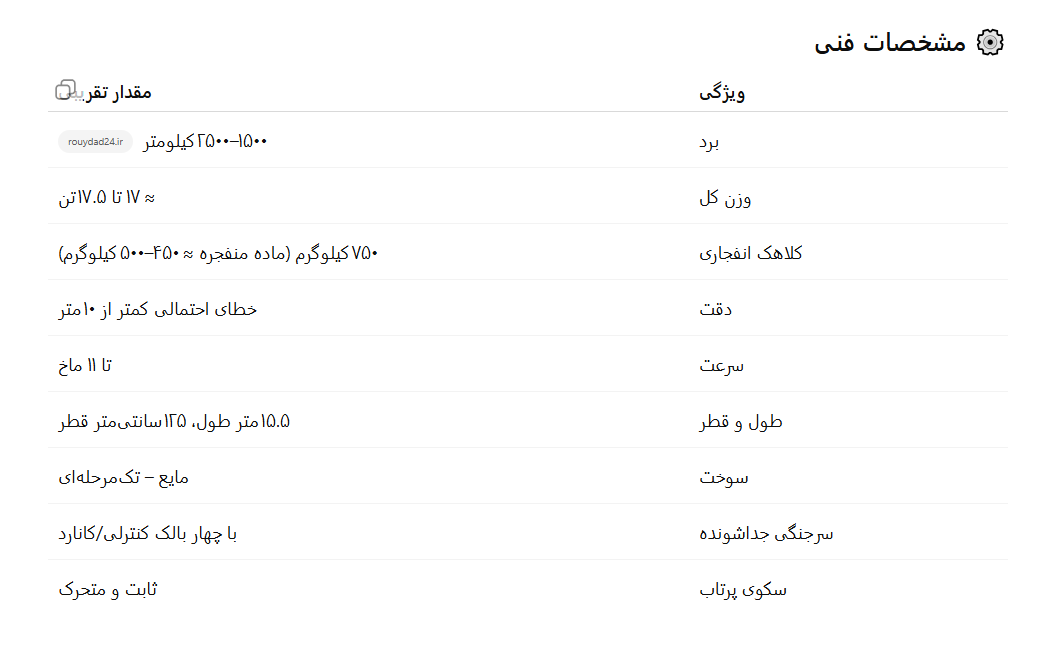 مجازات با زندگی تلخ، موشک و پهپاد های ایرانی، هدیهای به شیرین بازی صهیونها// در حال تکیمل مجازات با زندگی تلخ، موشک و پهپاد های ایرانی، هدیهای به شیرین بازی صهیونها// در حال تکیمل