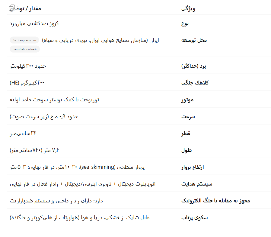 مجازات با زندگی تلخ، موشک و پهپاد های ایرانی، هدیهای به شیرین بازی صهیونها// در حال تکیمل مجازات با زندگی تلخ، موشک و پهپاد های ایرانی، هدیهای به شیرین بازی صهیونها// در حال تکیمل