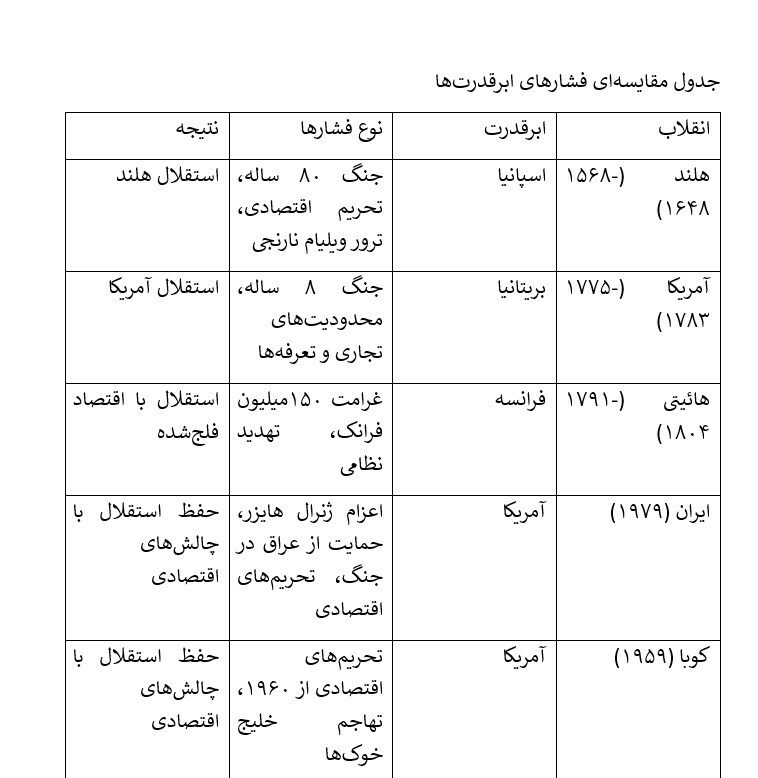 ابرقدرت‌ها نمی‌توانند استقلال ملت‌ها را تحمل کنند