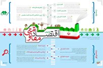 اقتصاد مقاومتی؛ راهی روشن در سیره امامین انقلاب که در غبار غفلت‌ها کم‌فروغ شد