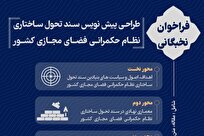 دعوت مرکز ملی فضای مجازی از نخبگان حوزه حکمرانی فضای مجازی برای همکاری