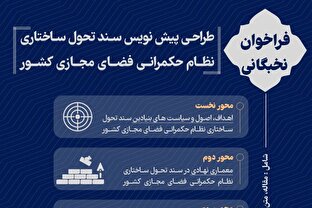 دعوت مرکز ملی فضای مجازی از نخبگان حوزه حکمرانی فضای مجازی برای همکاری