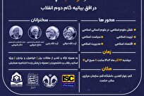 اختتامیه همایش ملی «علوم انسانی اسلامی در افق بیانیه گام دوم انقلاب» برگزار می‌شود