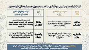 اطلاع نگاشت | ثبات نهادمحور ایران در قیاس با آسیب پذیری سیستم‌های فردمحور
