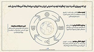 اطلاع نگاشت | چرخه پیروزی قدرت نرم؛ چگونه تهدید امنیتی ایران به انزوای دیپلماتیک آمریکا تبدیل شد