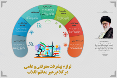 لوازم پیشرفت معرفتی و علمی از منظر رهبر انقلاب