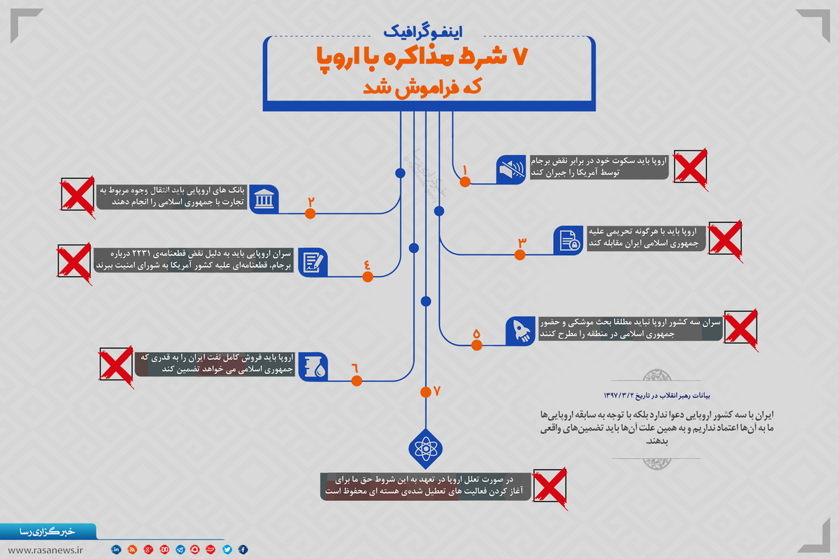 ۷ شرط مذاکره با اروپا که فراموش شد