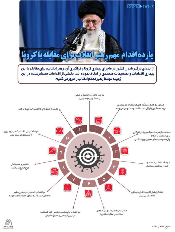 اطلاع نگاشت | یازده اقدام مهم رهبر انقلاب برای مقابله با کرونا