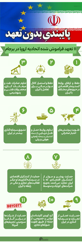 اطلاع نگاشت | پایبندیِ بدون تعهد