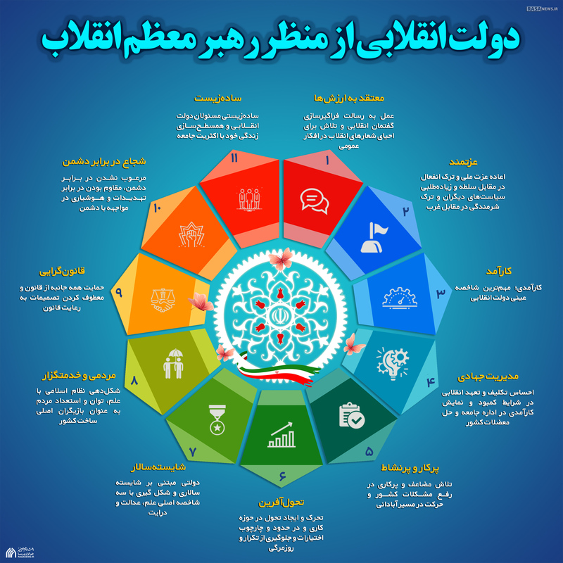 اطلاع نگاشت | دولت انقلابی از منظر رهبر معظم انقلاب