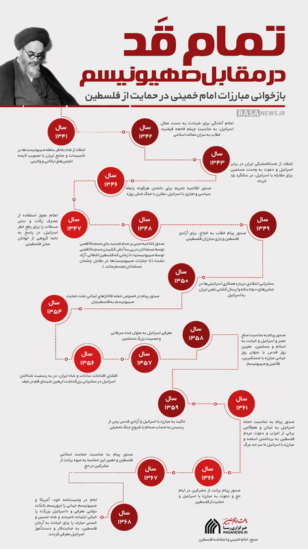 اطلاع نگاشت | تمام قد در مقابل صهیونیسم