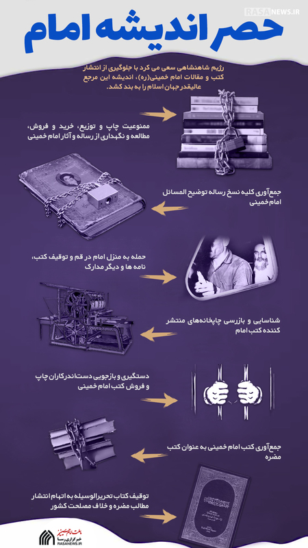 اطلاع نگاشت | حصر اندیشه امام