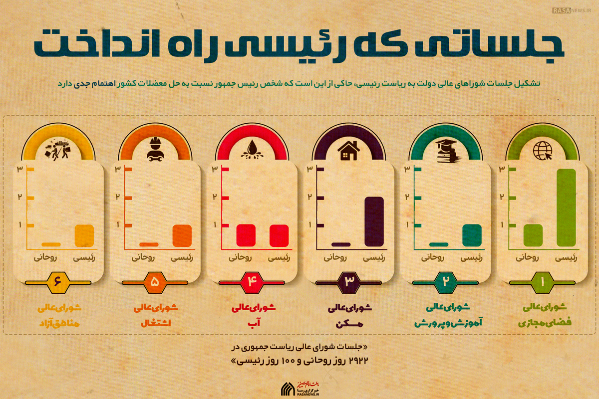 اطلاع نگاشت | جلساتی که رئیسی راه انداخت