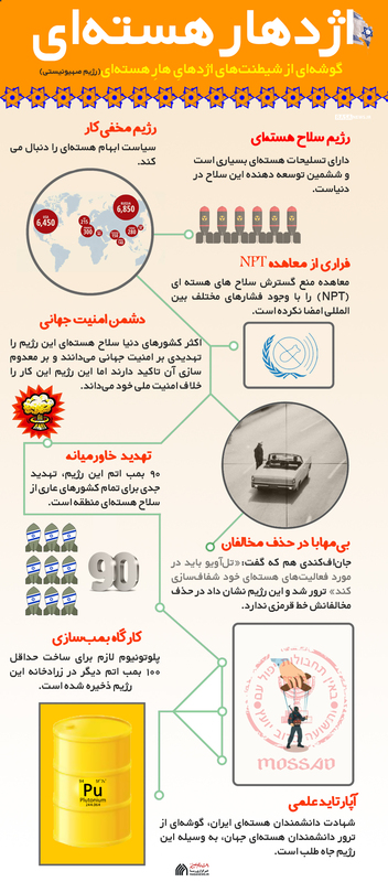 اطلاع نگاشت | اژدهار هسته‎ای