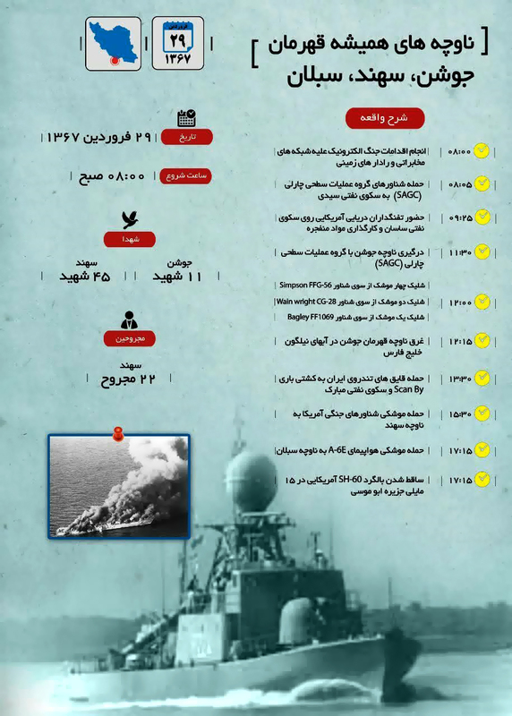 اطلاع نگاشت | حماسه ناوچه جوشن در یک نگاه