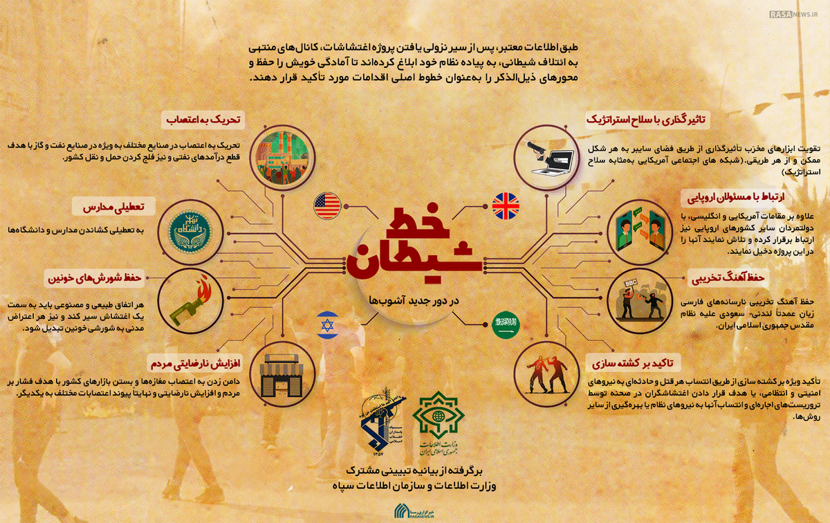 اطلاع نگاشت | خط شیطان در دور جدید آشوب‌ها