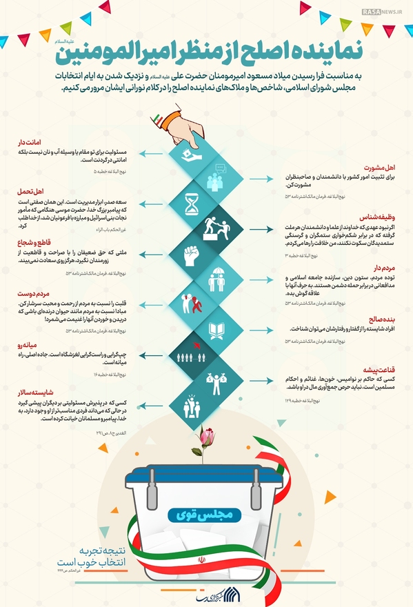 اطلاع نگاشت | نماینده اصلح از منظر امیرالمومنین