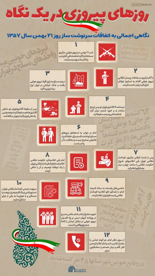 اطلاع نگاشت | ۲۱ بهمن؛ روز سرنوشت ساز