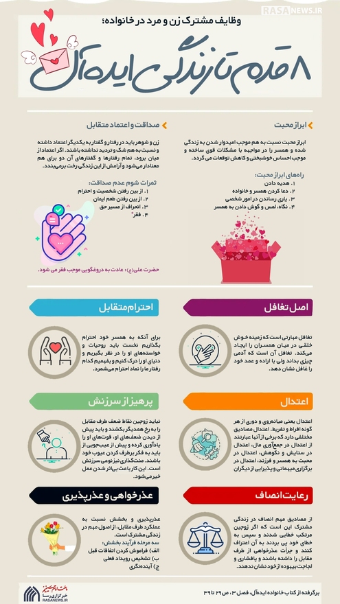 اطلاع نگاشت | ۸ قدم تا زندگی ایده آل