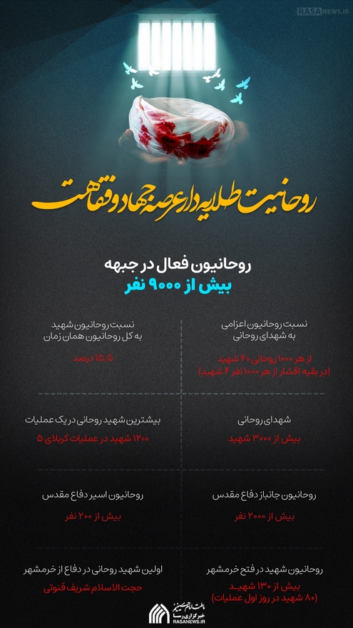 اطلاع نگاشت | روحانیت، طلایه دار عرصه جهاد و فقاهت